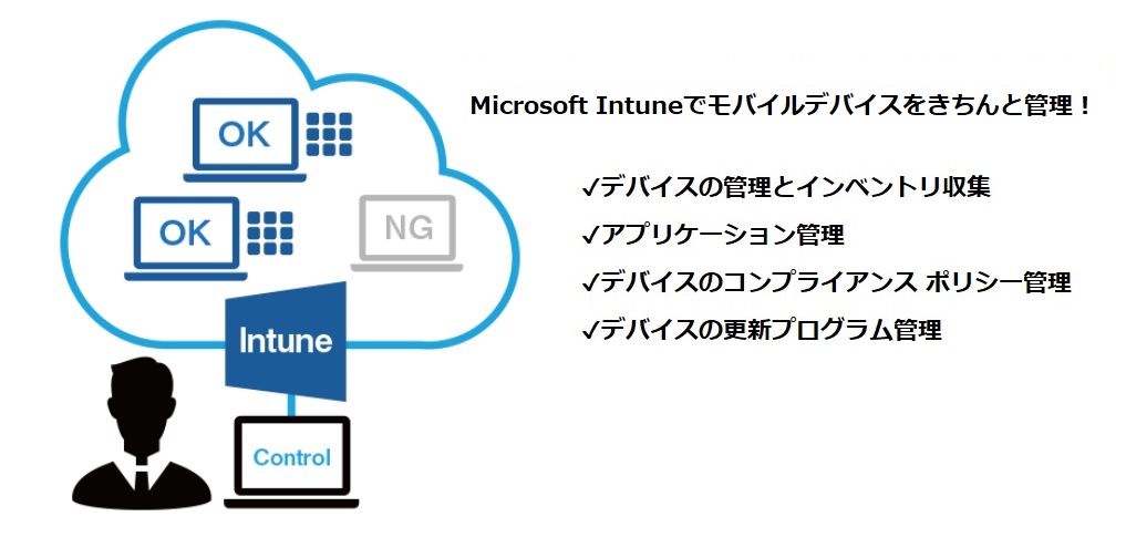 Microsoft コンプライアンス マネージャー Microsoft 365 Compliance Microsoft Docs