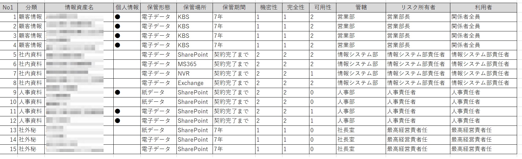 中小企業のための情報セキュリティ対策のポイントをご紹介!